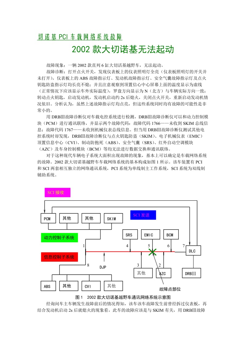 款大切诺基无法起动故障检修.doc_第1页