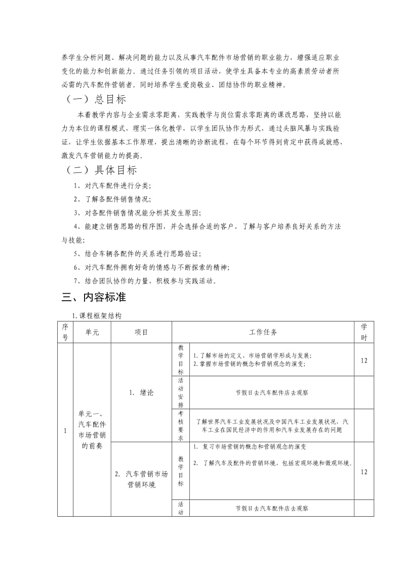 《汽车配件市场营销》教学要求-马增祥.doc_第2页