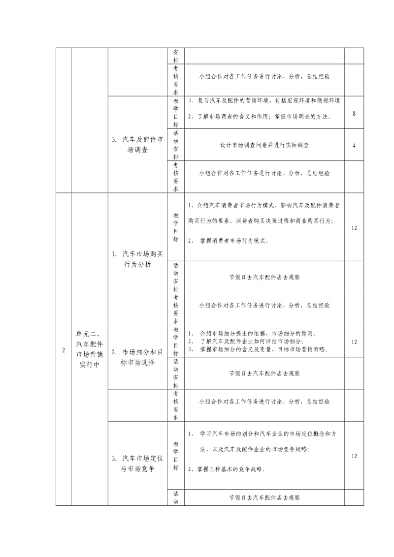 《汽车配件市场营销》教学要求-马增祥.doc_第3页