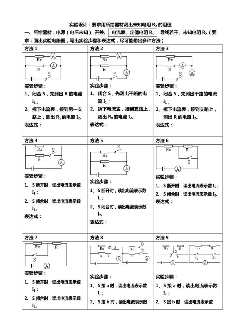 特殊方法测电阻总结.doc_第1页