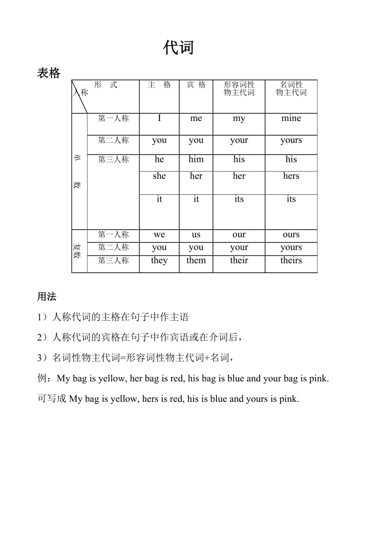 英语人称代词用法.doc_第1页