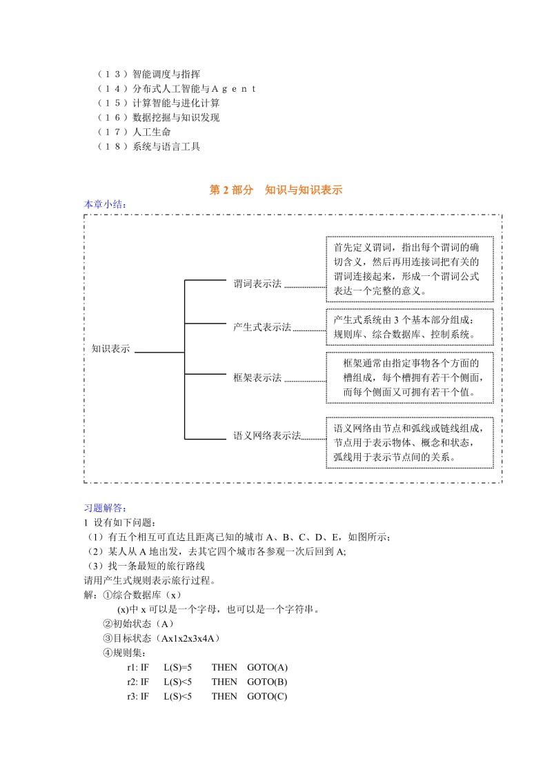 人工智能各章小结及习题集.doc_第2页