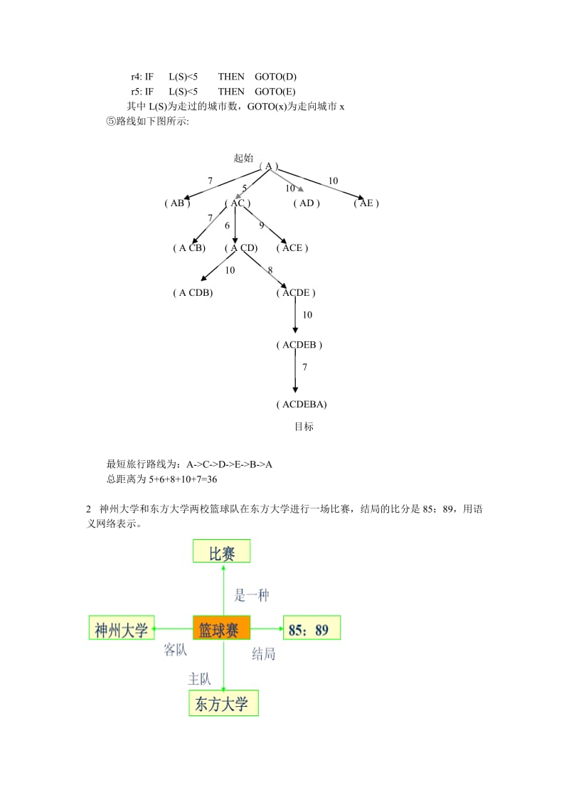 人工智能各章小结及习题集.doc_第3页