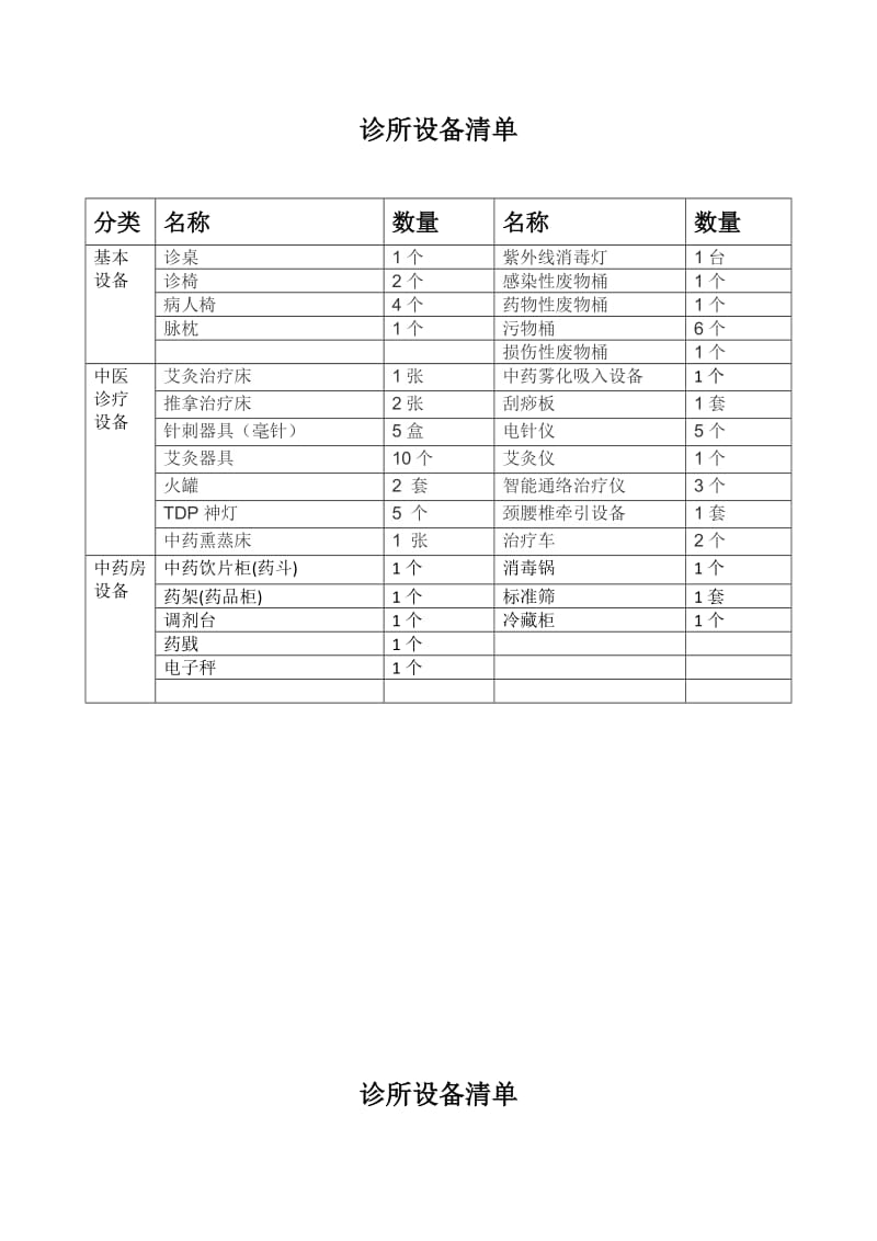 中医诊所备案设备清单.doc_第1页
