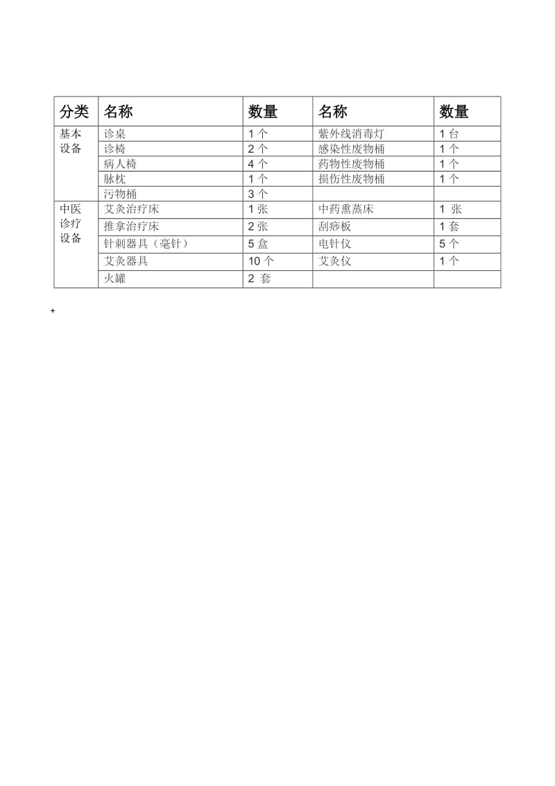 中医诊所备案设备清单.doc_第2页