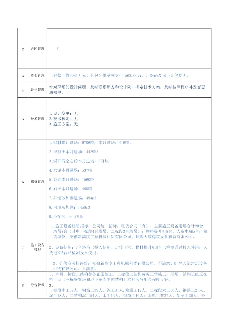 项目经理月度报告2017年10月.doc_第2页