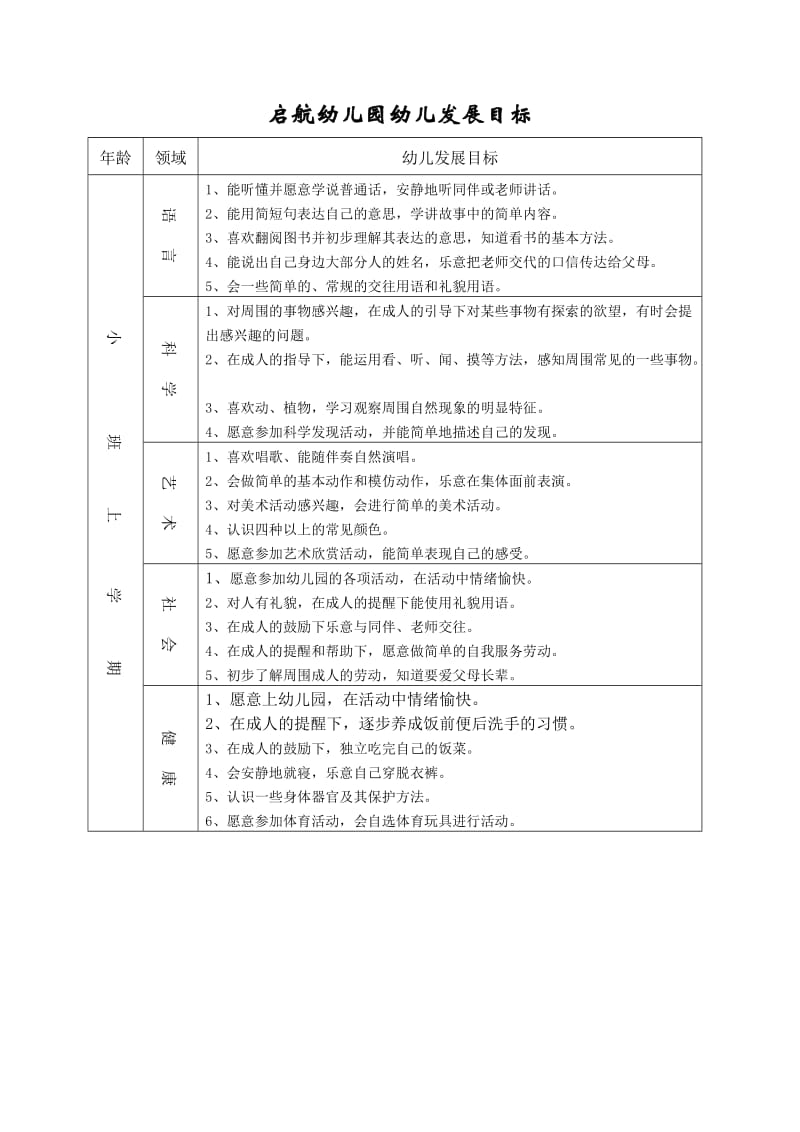 各年龄段幼儿发展目标.doc_第1页