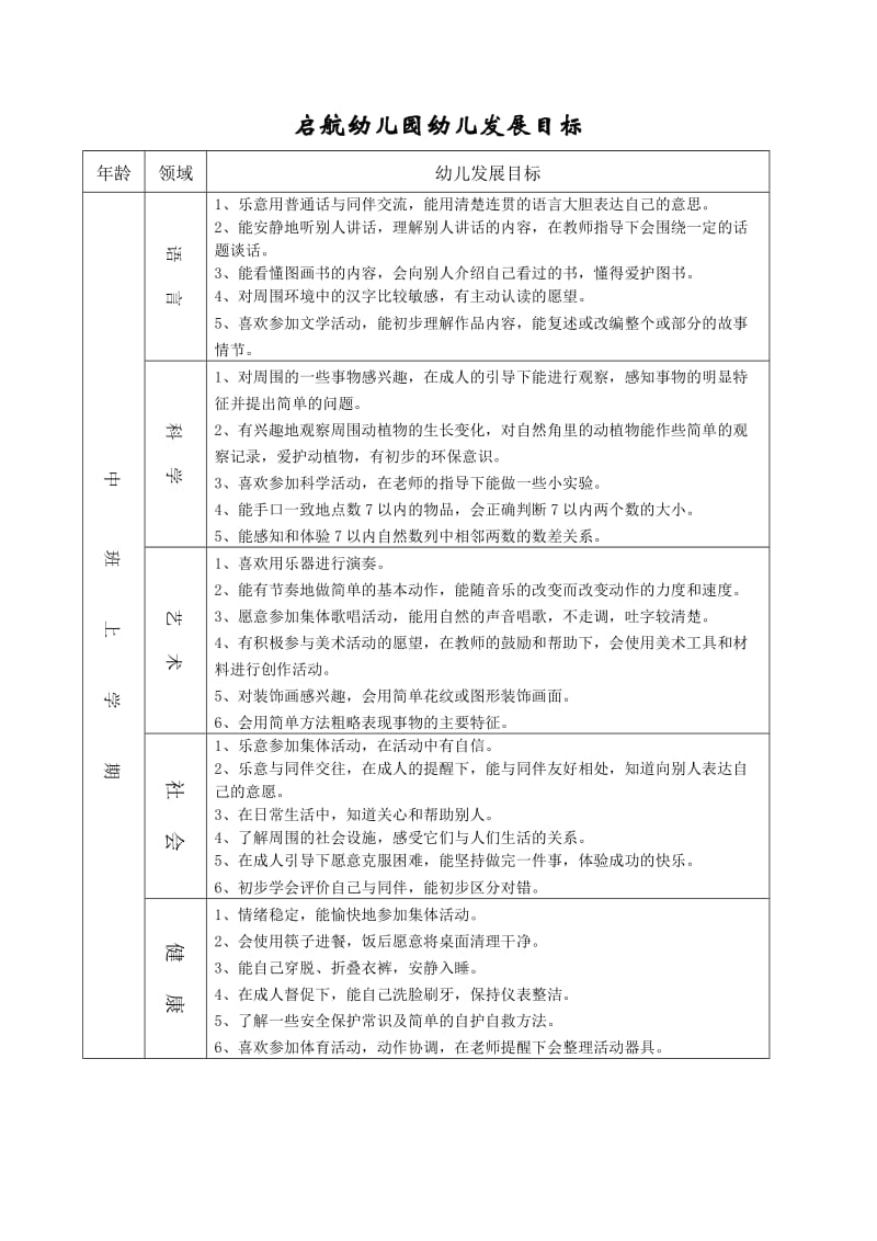 各年龄段幼儿发展目标.doc_第3页