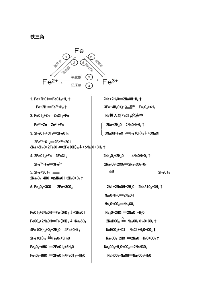 铝三角铁三角化学方程式总结(精简版).doc_第2页