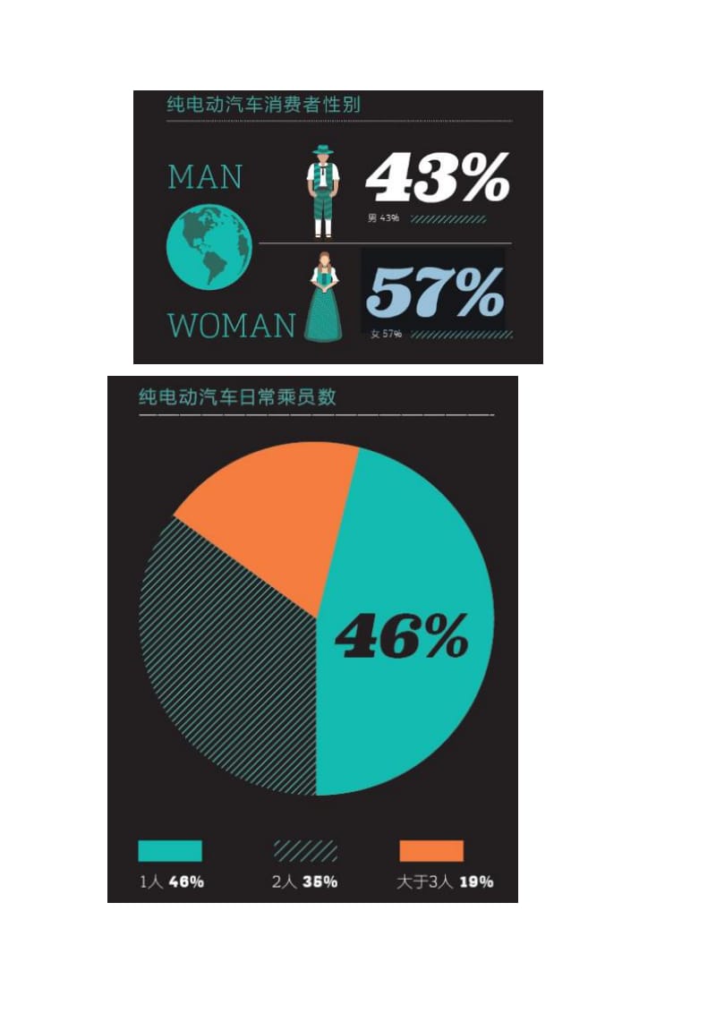 2016中国新能源电动汽车消费者调研报告.doc_第2页