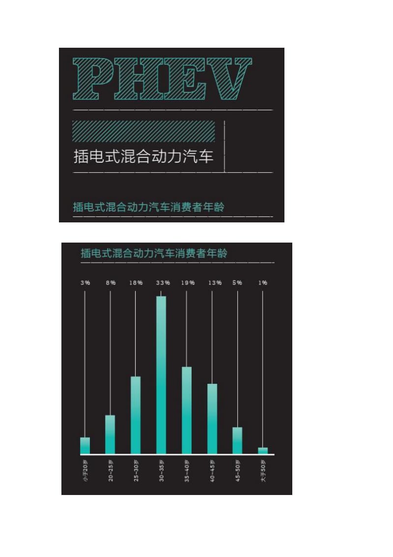 2016中国新能源电动汽车消费者调研报告.doc_第3页