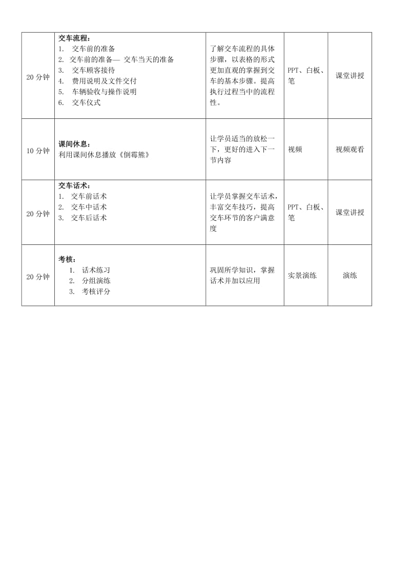 丰田4S店交车流程课程大纲.doc_第2页