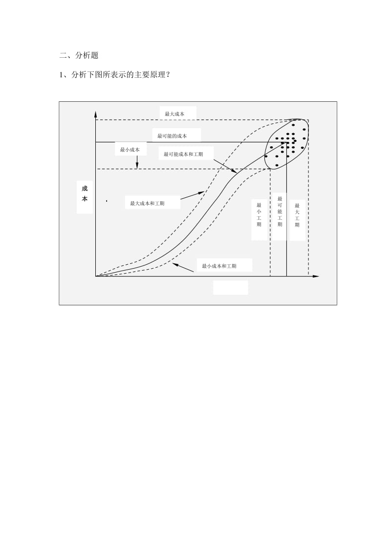 建设项目风险管理习题.doc_第3页