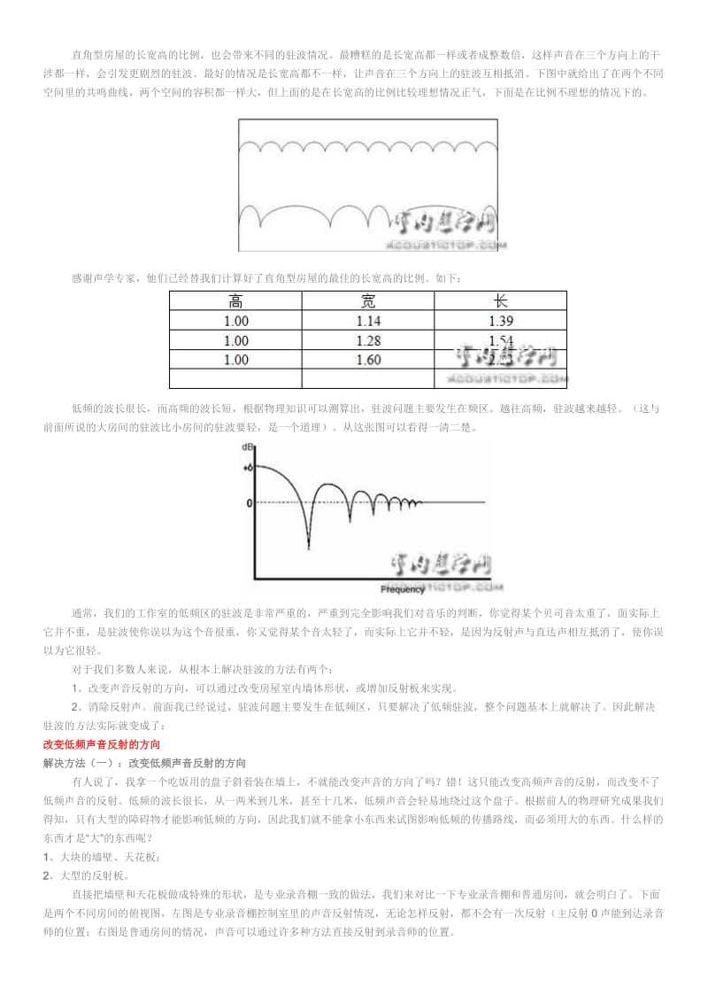 驻波和低频问题.doc_第2页