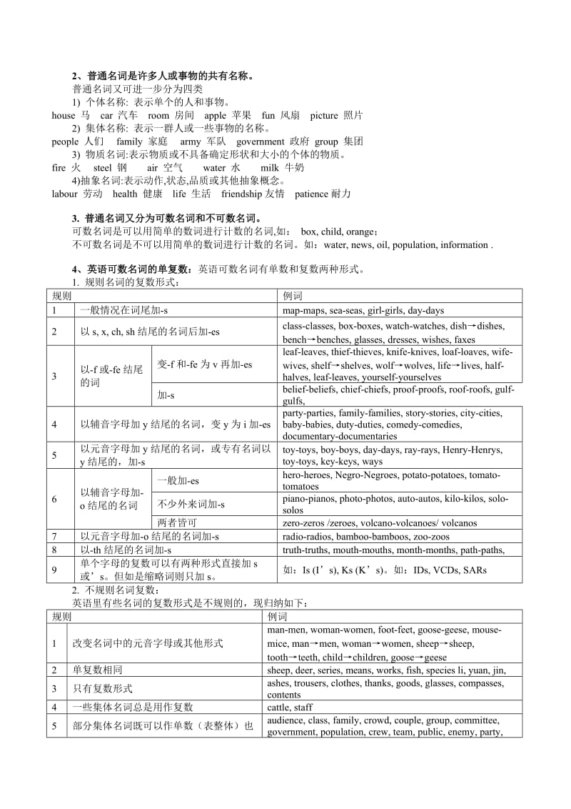 初中英语语法名词篇(附习题和答案).doc_第3页