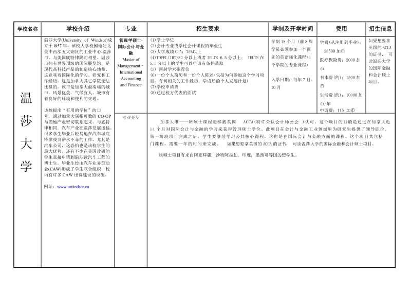 温莎大学管理学硕士项目-国际会计与金融.doc_第1页