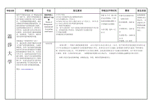 溫莎大學管理學碩士項目-國際會計與金融.doc