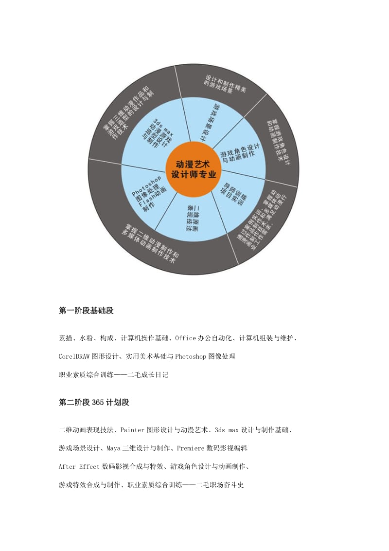 陕西新华电脑学校-动漫游戏高级设计师专业.doc_第3页