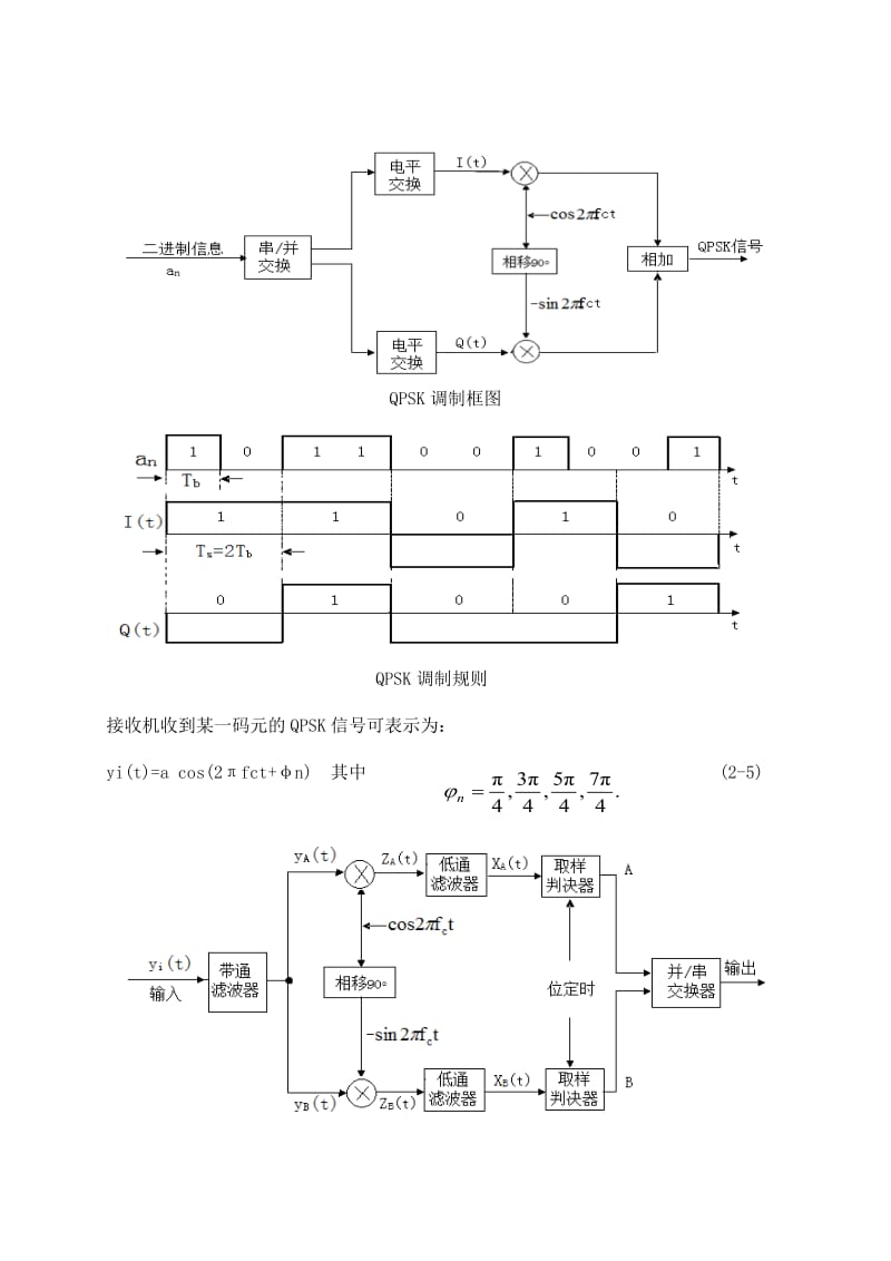 现代调制解调技术及其传输特性的仿真实验.doc_第3页