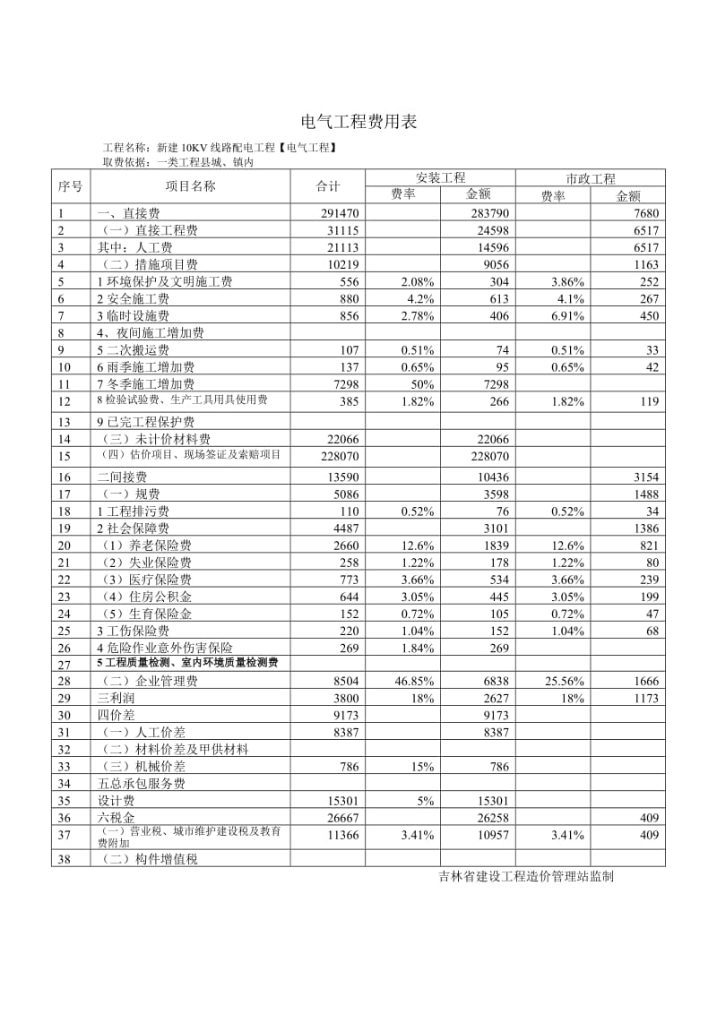 《电力工程预算书》word版.doc_第3页