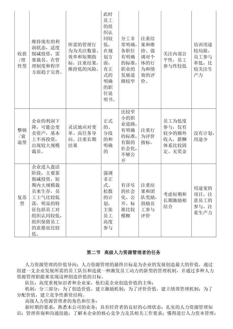 高级人力资源管理师复习资料.doc_第2页