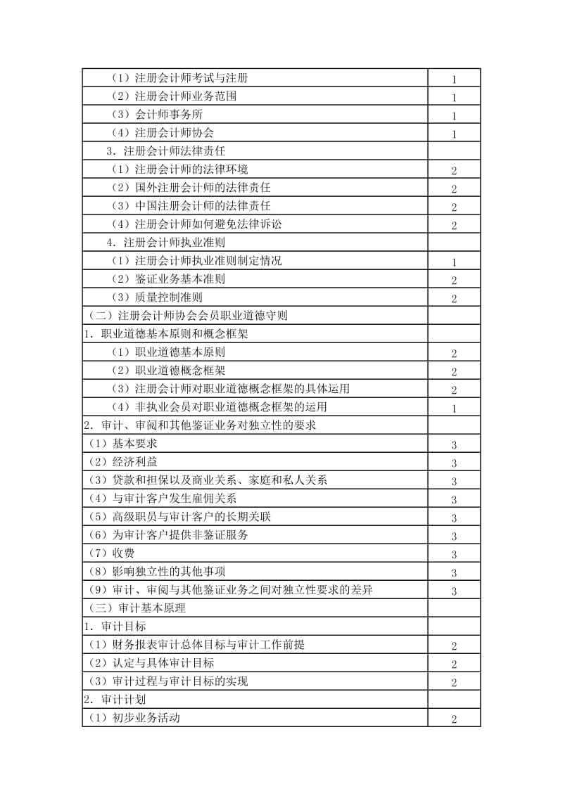 2011年注册会计师审计科目考试大纲.doc_第2页