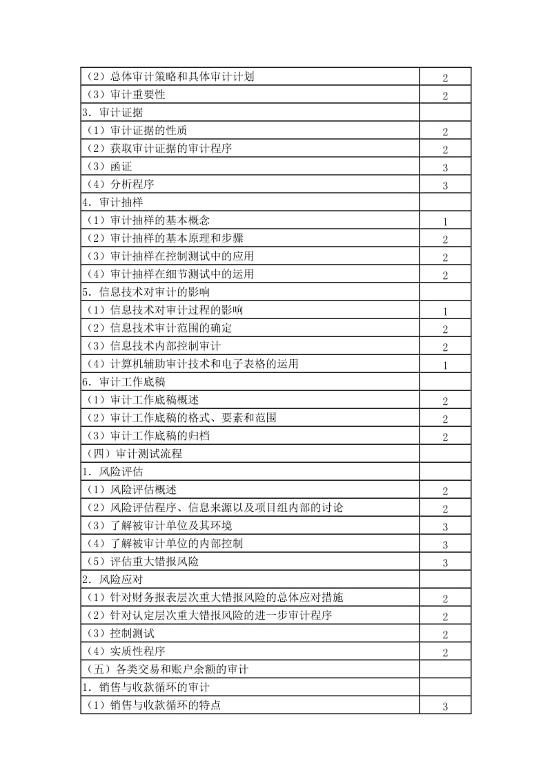 2011年注册会计师审计科目考试大纲.doc_第3页