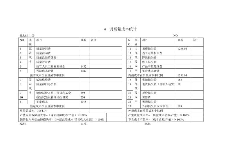 XXX质量成本统计分析报告.doc_第3页