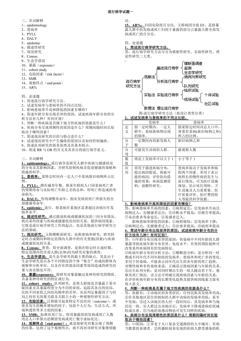 流行病学五套题.doc_第1页