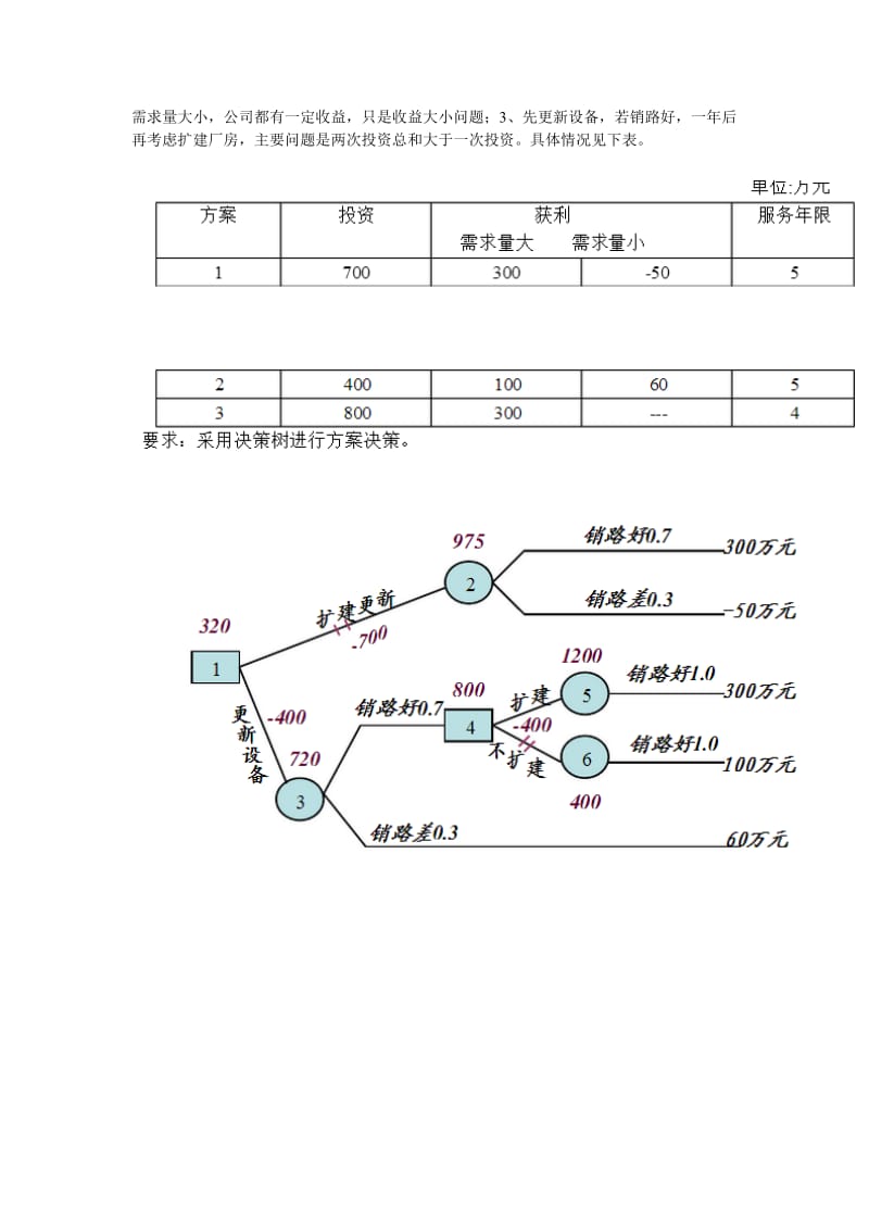 管理学计算题全.doc_第3页