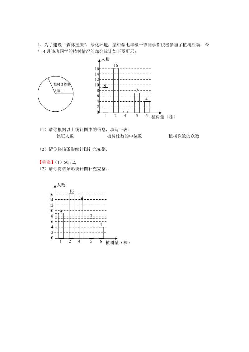 各种统计图复合习题和答案.doc_第1页