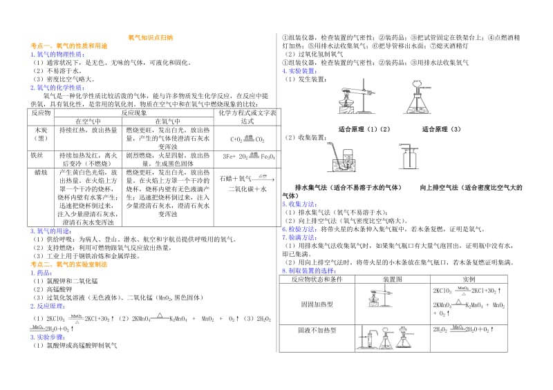 初三化学氧气知识点归纳.doc_第1页