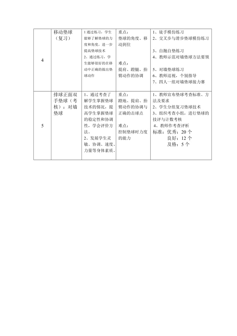 排球双手正面垫球单元教学计划.doc_第2页