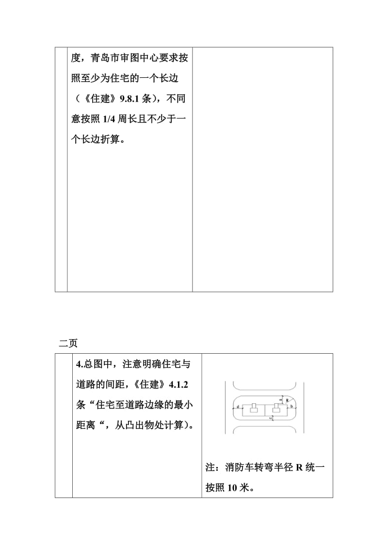 青岛市的施工图审图意见(楼梯间).doc_第3页