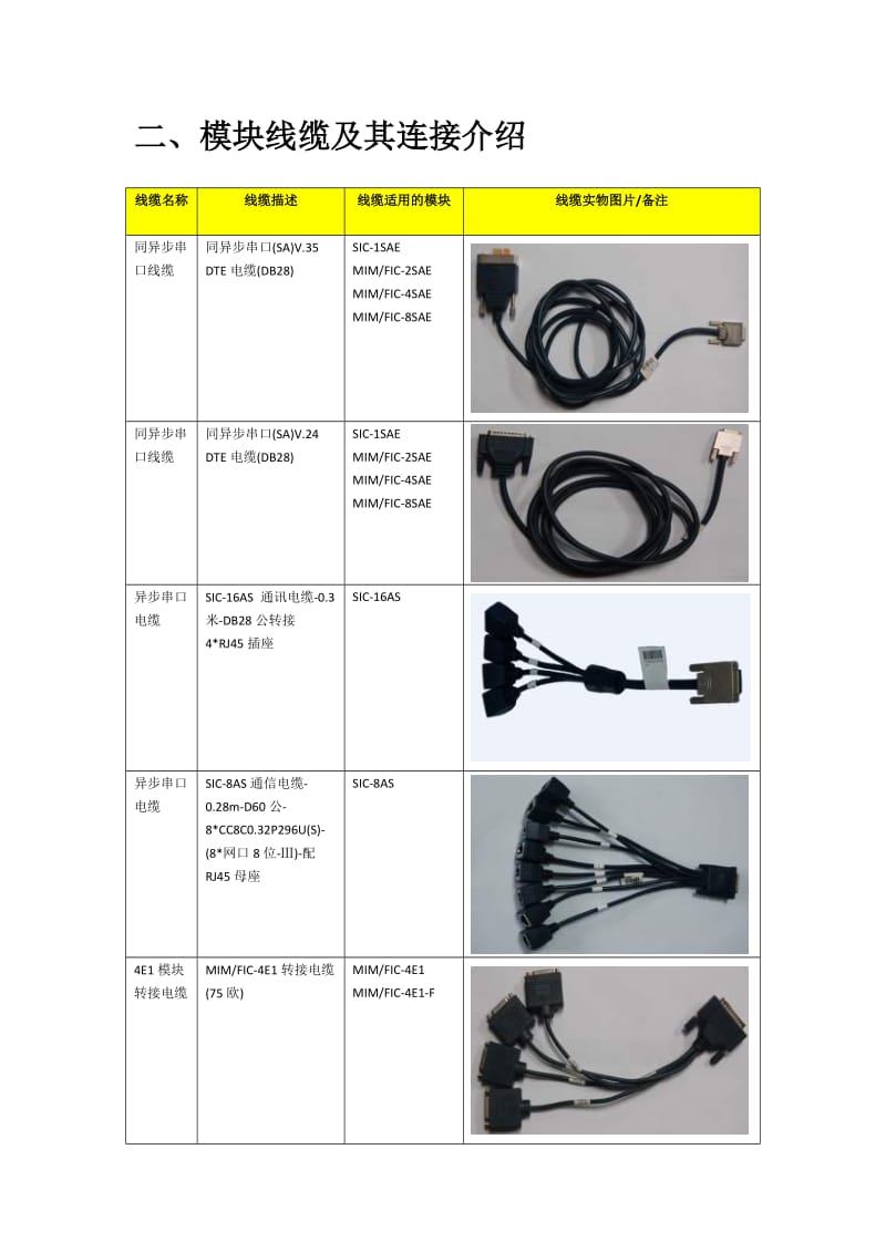 H3CMSR30-11F配置讲解.doc_第2页