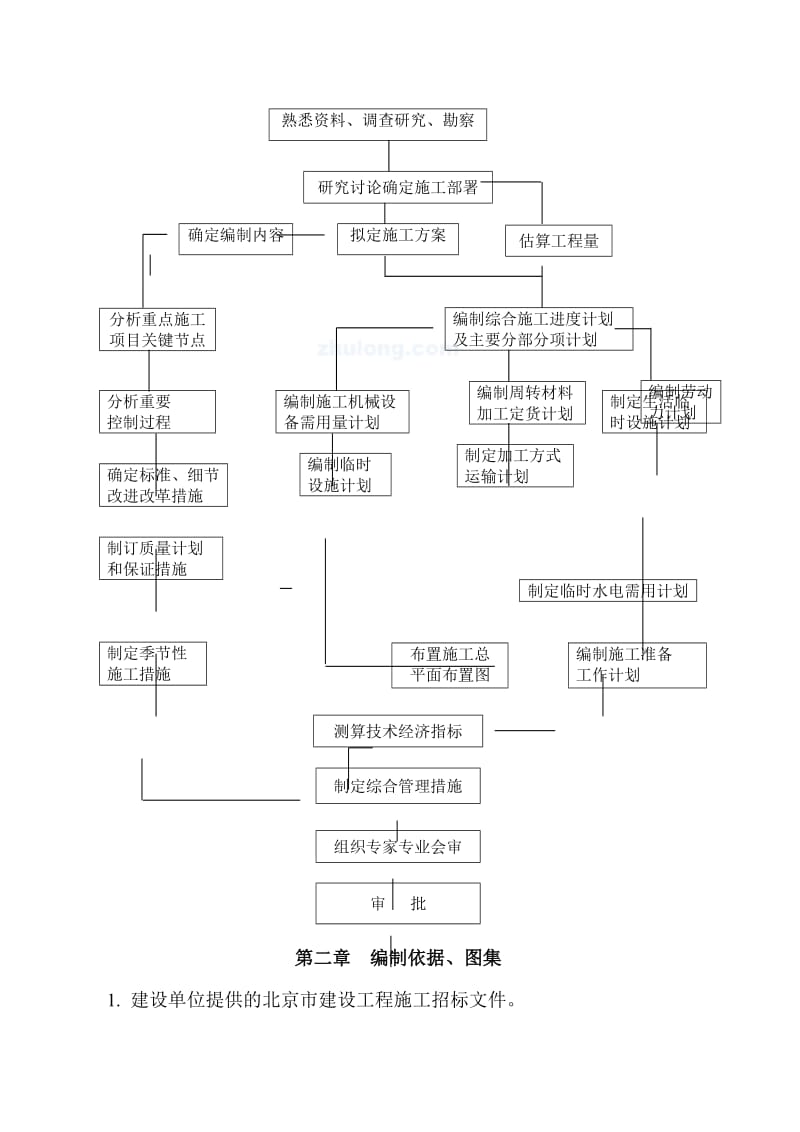 某某化工厂水煤浆锅炉烟气脱硫装置工程施工组织设计.doc_第3页