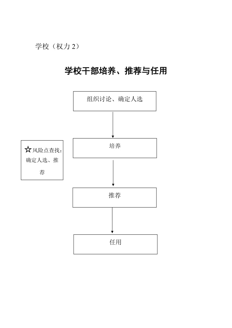 板桥学校权力运行工作流程.doc_第2页