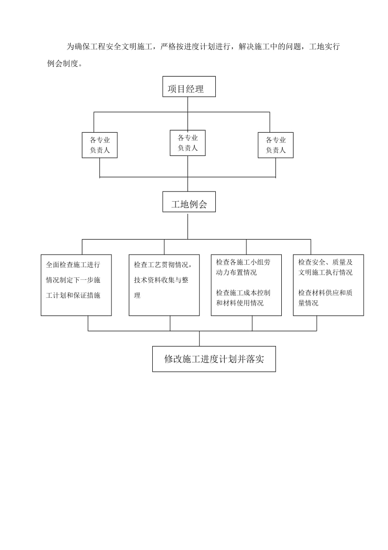 金马跃兴景观工程施工组织设计.doc_第3页