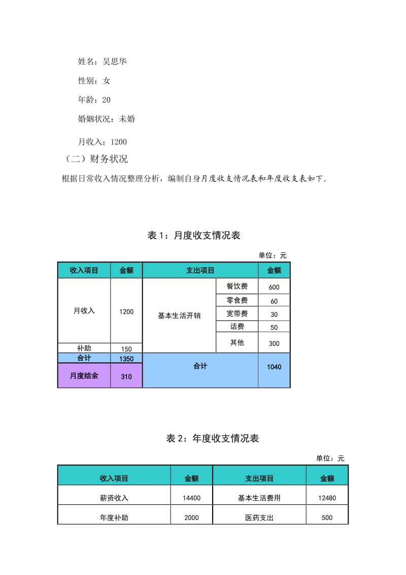 大学生个人理财规划书.doc_第3页