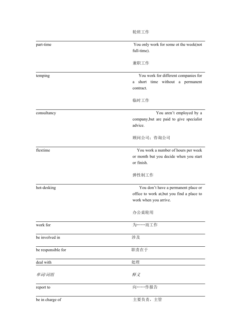 商务英语II温习资料1.01版[教学].doc_第2页