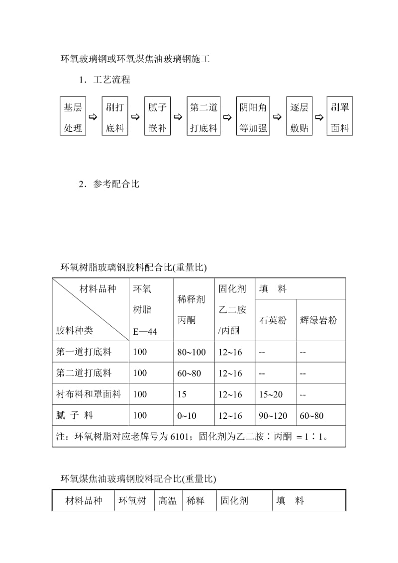 环氧玻璃钢或环氧煤焦油玻璃钢的施工.doc_第1页