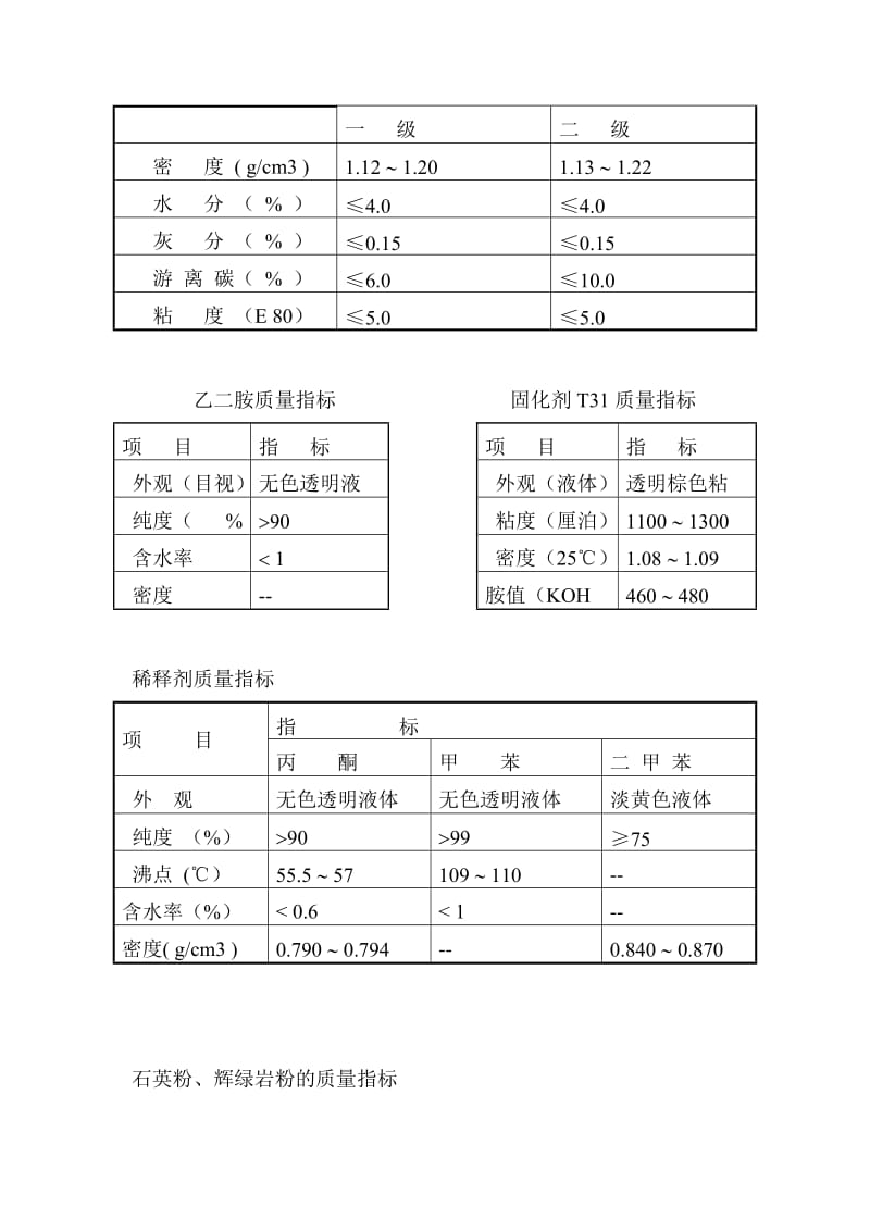 环氧玻璃钢或环氧煤焦油玻璃钢的施工.doc_第3页