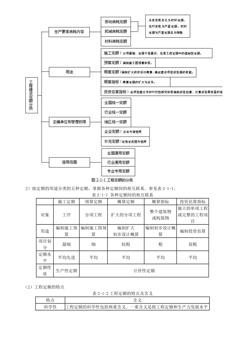 工程造价的计价与控制精讲班第7讲讲义.doc_第2页