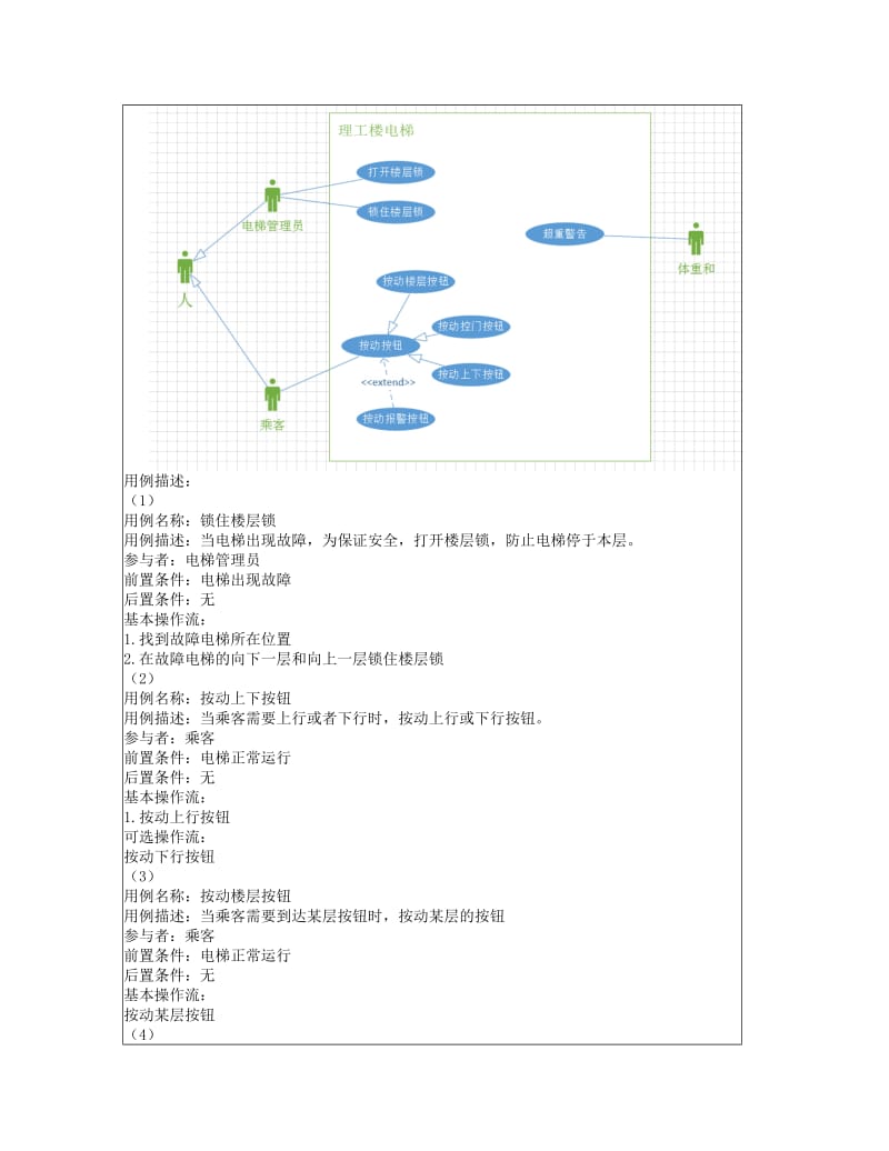 UML综合实验报告.doc_第2页