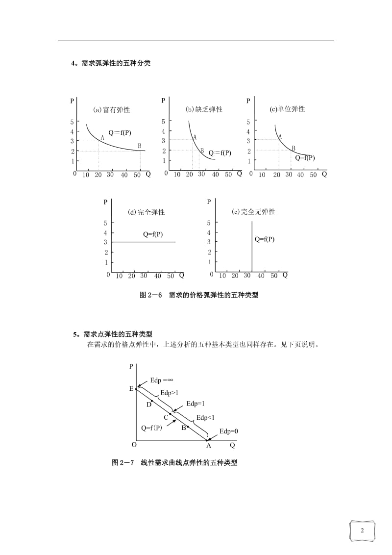 微观经济学中的图示总结(更新).doc_第2页