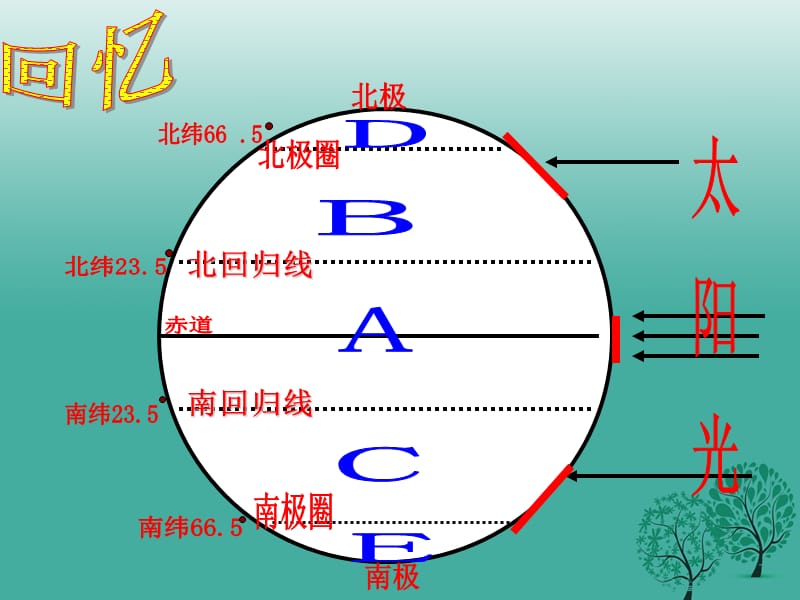 七年級地理上冊 3_4 世界的氣候課件 新人教版.ppt_第1頁