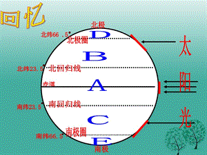 七年級地理上冊 3_4 世界的氣候課件 新人教版.ppt