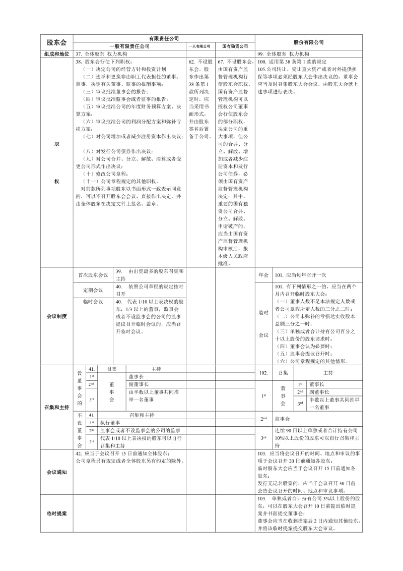 股东会华东政法大学伍坚老师商法讲义.doc_第1页