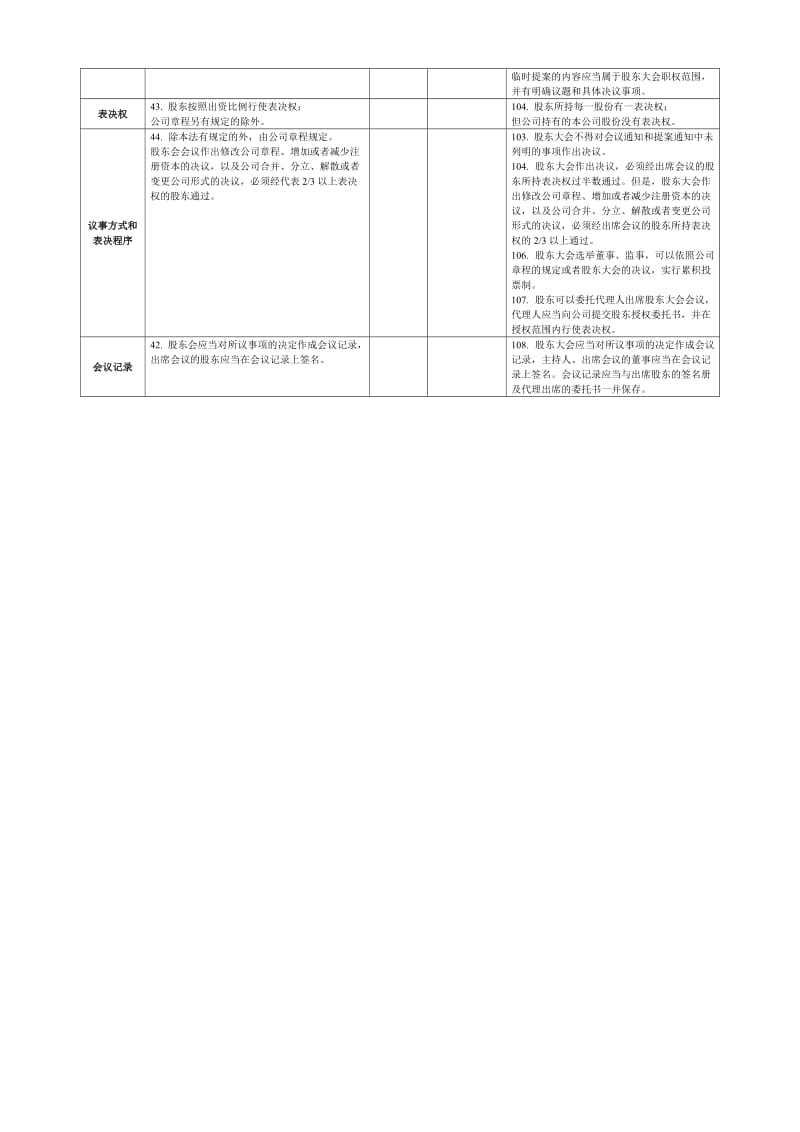 股东会华东政法大学伍坚老师商法讲义.doc_第2页