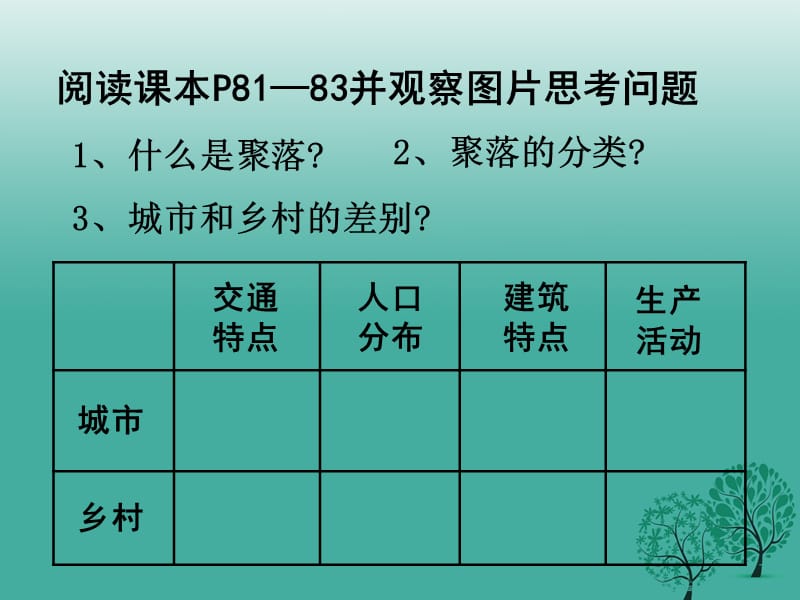 七年级地理上册 4_3 人类的聚居地—聚落活动课件 新人教版.ppt_第2页